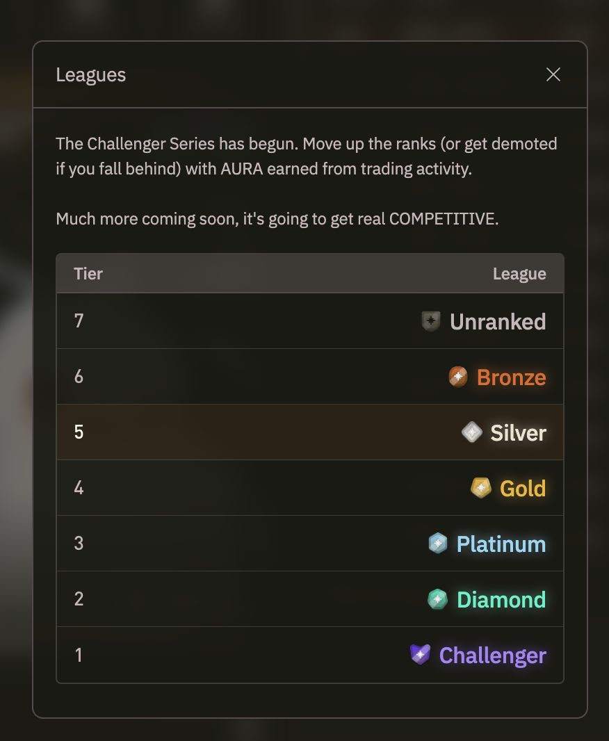 BULK Challenger Series league tiers from Unranked through Challenger